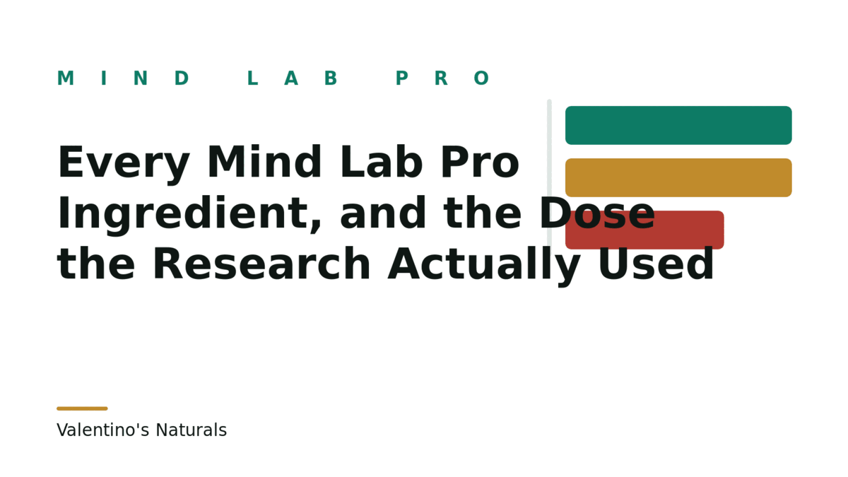 Every Mind Lab Pro Ingredient, and the Dose the Research Actually Used
